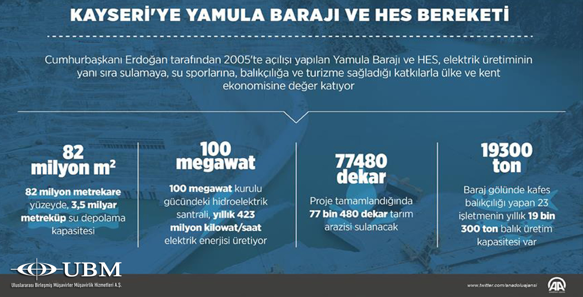 Kayseri'ye Yamula Barajı ve HES bereketi